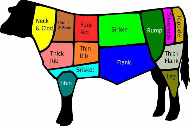 What is Beef? A Comprehensive Guide