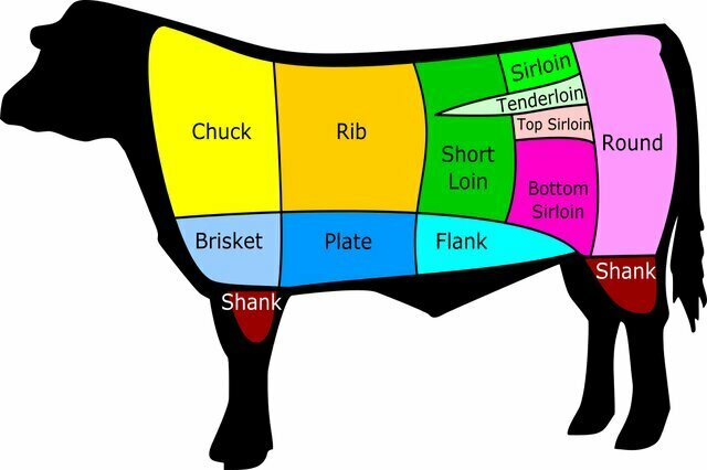 Beef Cut map for US