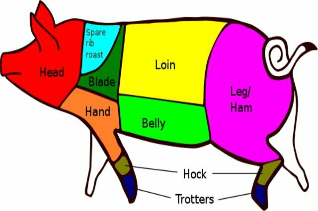 pork cuts australia Pork