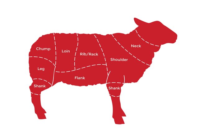 Popular cuts of lamb and their uses..