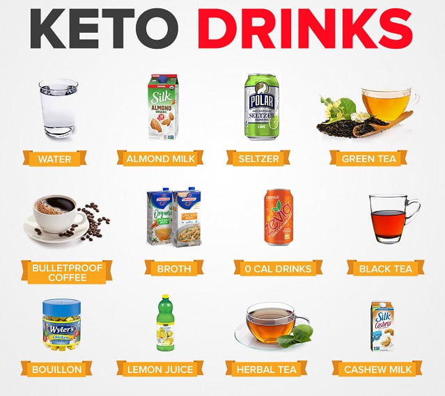 Keto Drinks