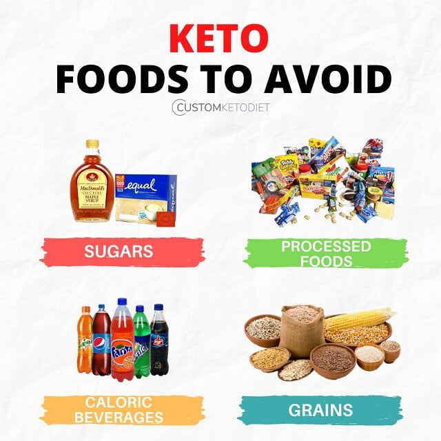 food to avoid on a keto diet