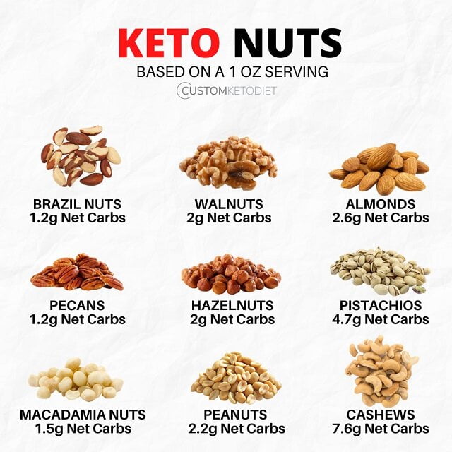 Keto Nuts