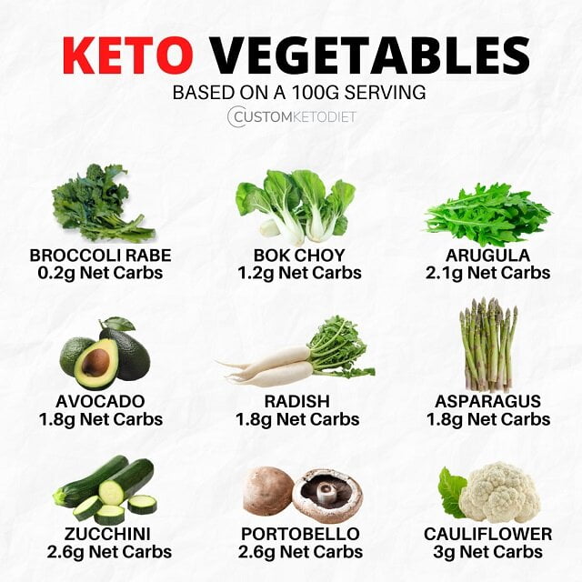 Keto Vegetables list
