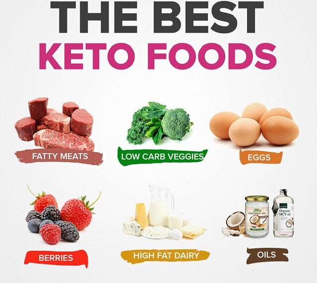 List of best keto foods